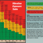 09-Vibration-exposure-table (1)